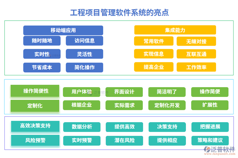 企业信息系统的时代:从混乱到有序