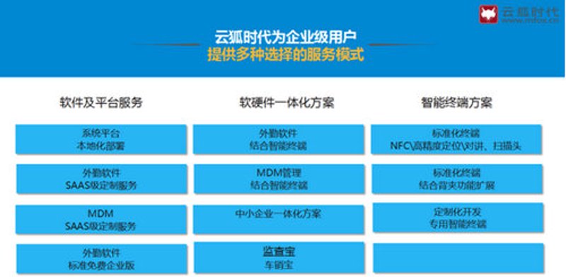 企业信息系统的构建与升级:传统VS现代
